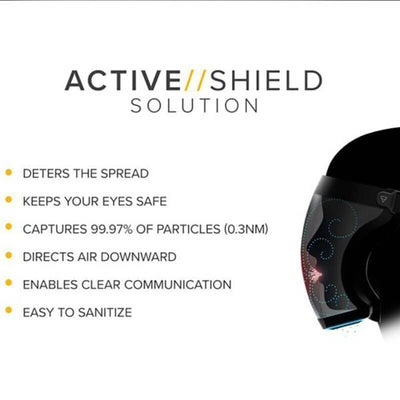 Super Protective Anti-Fog Face Shield